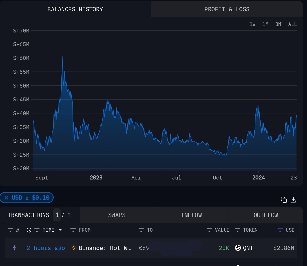 MindCrypto_'s tweet image. 🚨 Wow, this private wallet!! 😲

Tx from binance to private wallet of 20,000 QNT worth $2.86M (2 hours ago) 👀

Sheesh, a BIG 🐳

$QNT #QUANT #QUANTNETWORK