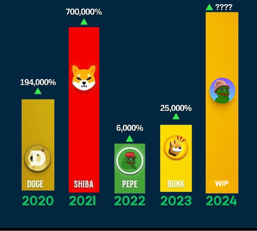 pepewifhatting's tweet photo. $WIP https://t.co/AU1vZ8s7Pz