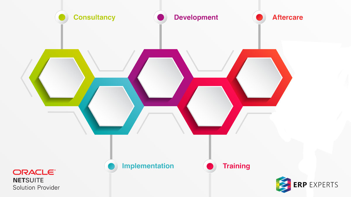 ERP_Experts's tweet photo. Our NetSuite implementation process allows us to configure NetSuite to align with your business needs perfectly.

https://t.co/3F0ZQP9j4H

#erpexperts #netsuite #erp #netsuiteconsultancy #netsuitetraining #netsuitesupport #netsuiteexperts https://t.co/1y3BcdwL1V