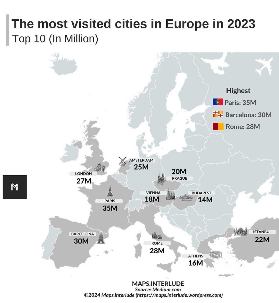 GeoICT055's tweet image. 📍 Check deze kaart om te zien welke steden in Europa de meest bezochte waren.

Lees meer: linkedin.com/feed/update/ur…

#GeoICT #TravelMap #EuropeanDestinations

©️Maps.Interlude