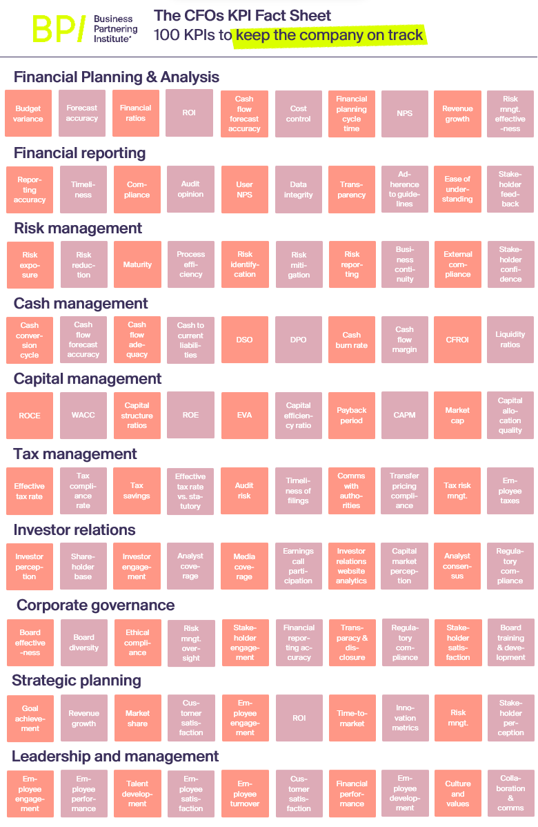 LiuLindberg's tweet photo. Introducing the CFOs KPI Fact Sheet. 100 KPIs to keep the company on track!

Like, comment, and share to help everyone get a hold of this fact sheet.

If you want the PDF version which includes a full description of each KPI then tweet 👇 🧵. https://t.co/elQHUy8RWR