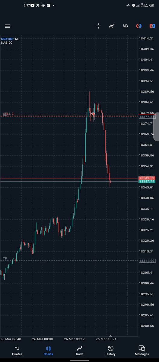 DiriX_1's tweet photo. Raiding liquidity like a boss with @romeotpt and @traderdaye! 💰💼 Today's trade is a masterclass in market domination. Join the journey and let's conquer together! 🚀📈 #LiquidityRaid #TradingGurus #MarketMasters https://t.co/VF5YoZpDNP