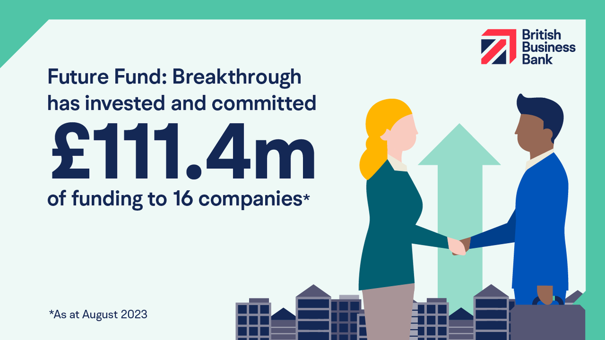 🚀 Our Future Fund: Breakthrough programme has invested and committed £111.4m into 16 cutting-edge companies, successfully increasing later stage capital to deeptech and life science businesses. Read more about the impact of the programme: bit.ly/3TQmDsN