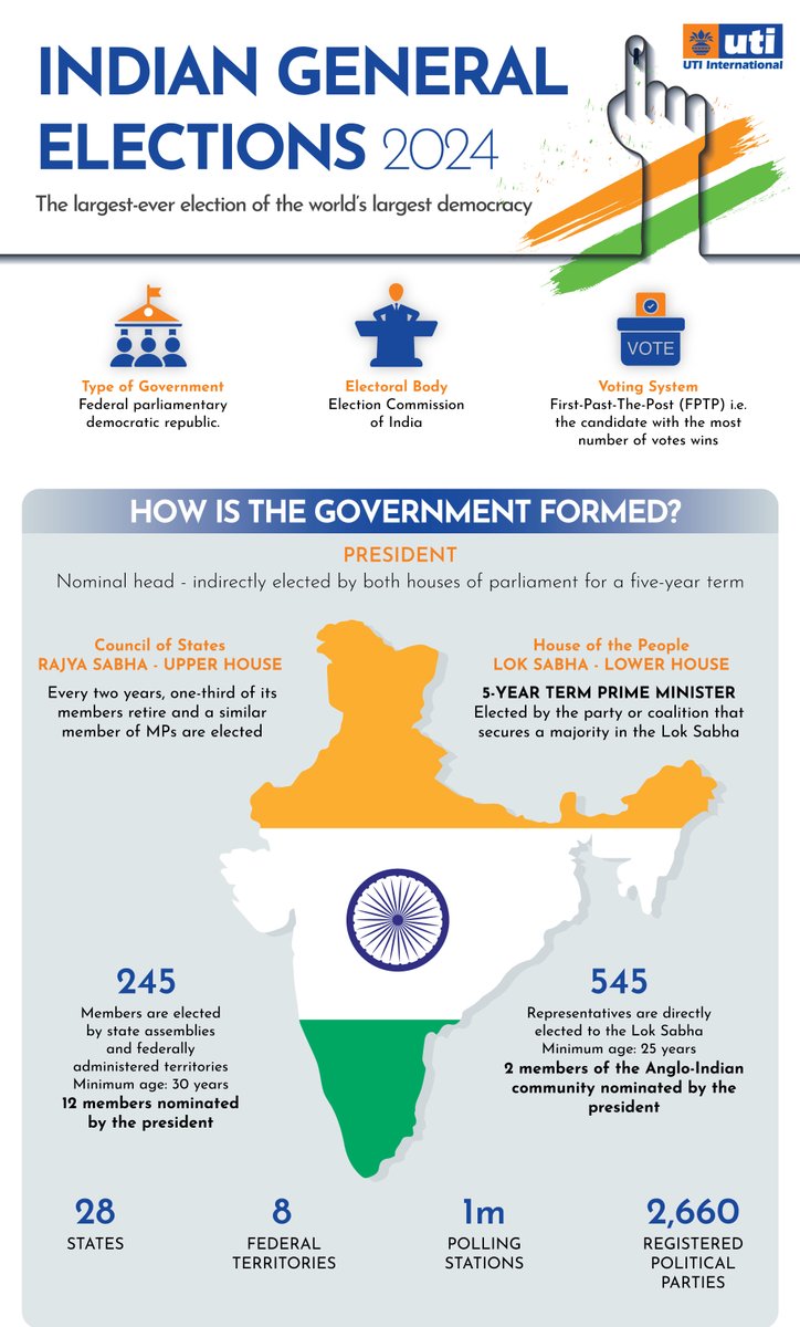 UTI International tweet media