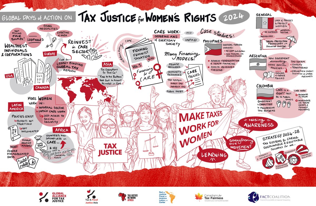 TAX JUSTICE FOR WOMEN'S RIGHTS! Across the Global South, formal social care or long term care systems remain virtually non-existent, with governments largely uninvolved in the provision of care. #MakeTaxesWorkForWomen #AMwA #GDOA