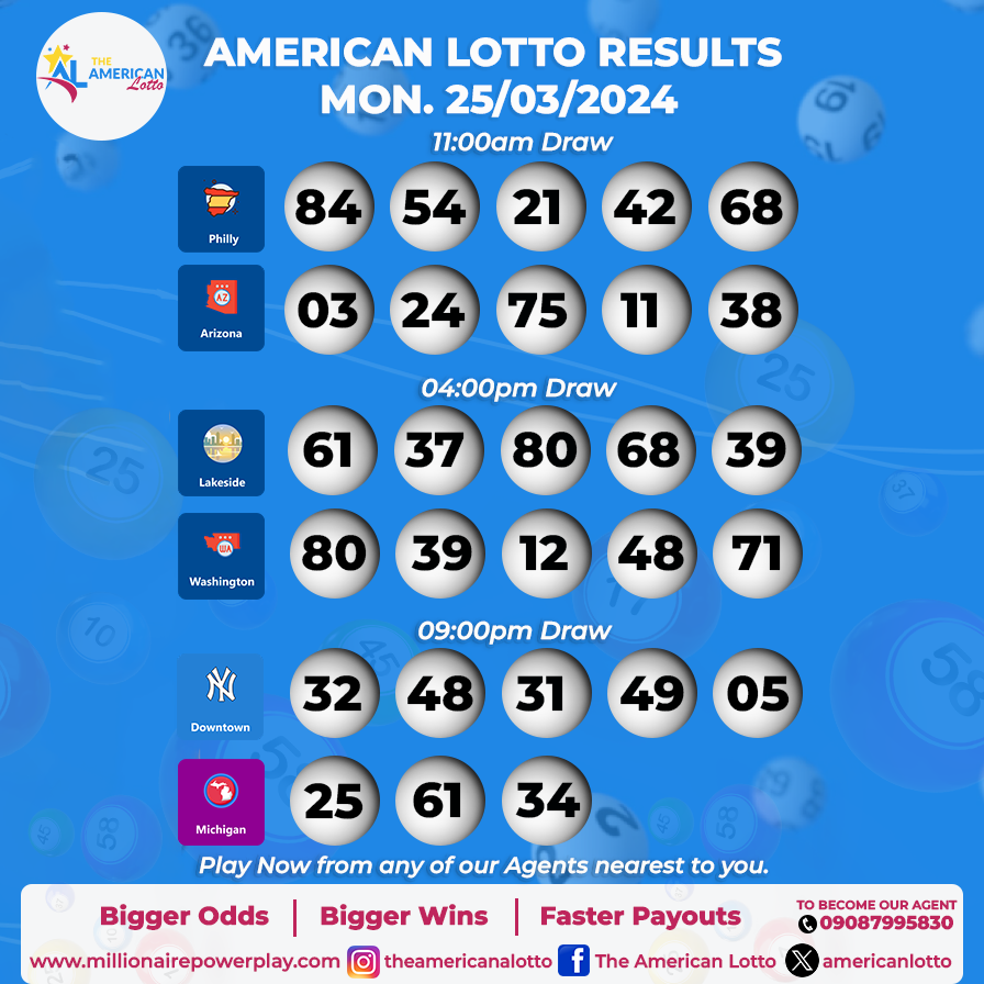 The American Lotto Game Results for Monday, 25th March 2024
#TheAmericanLotto #BetterOdds #BiggerWins
#FasterPayouts #Lotto #Jackpotdreams #Jackpot
#Cashout #Bet #Beting
#Rich #BetterOddsForBiggerWins #ResultBoards
#LottoResultforecast #resultforecast #PlayWinRepeat