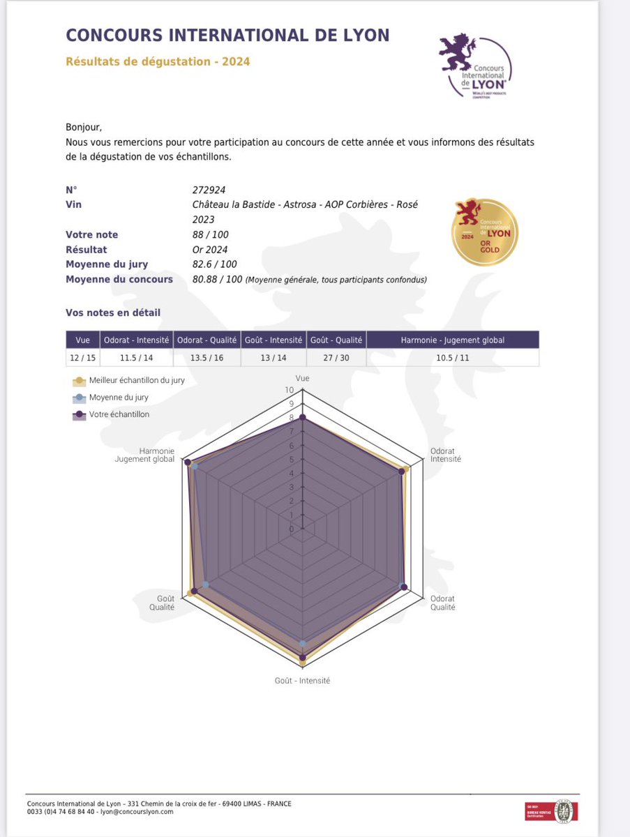Chateau la Bastide, Crus Corbieres tweet media