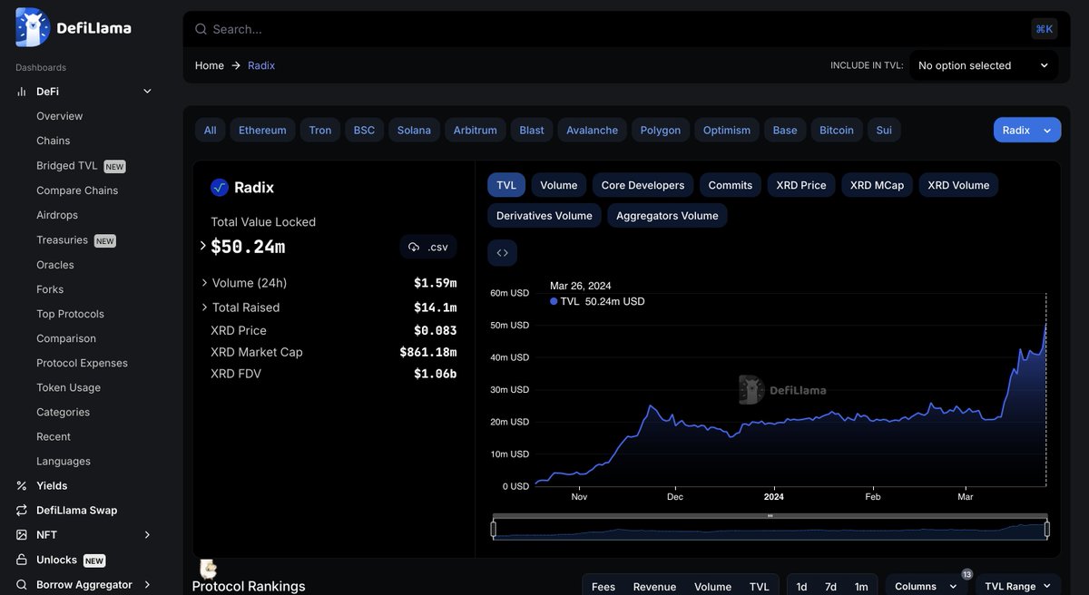 $50M TVL! 🚀 $XRD