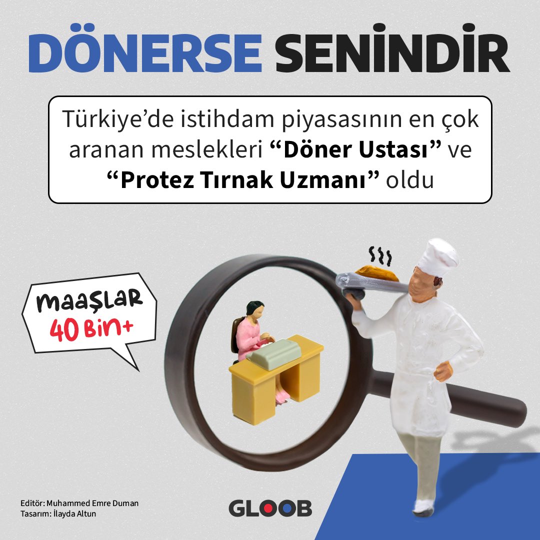 Dönerse senindir 🤪

👉🏻 Türkiye’de istihdam piyasasının en çok aranan meslekleri “Döner Ustası ve “Protez Tırnak Uzmanı” oldu.

Sen bu konuda ne düşünüyorsun? 💬