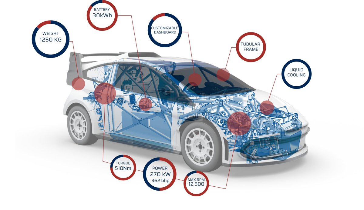 FIA (@fia) on Twitter photo #RX - Everything you should know about the Zeroid X1, running in the FIA <a href="/RX2eOfficial/">FIA RX2e Championship</a> test days!
Learn more about RX2e test days on FIA.com #RX - Everything you should know about the Zeroid X1, running in the FIA <a href="/RX2eOfficial/">FIA RX2e Championship</a> test days!
Learn more about RX2e test days on FIA.com