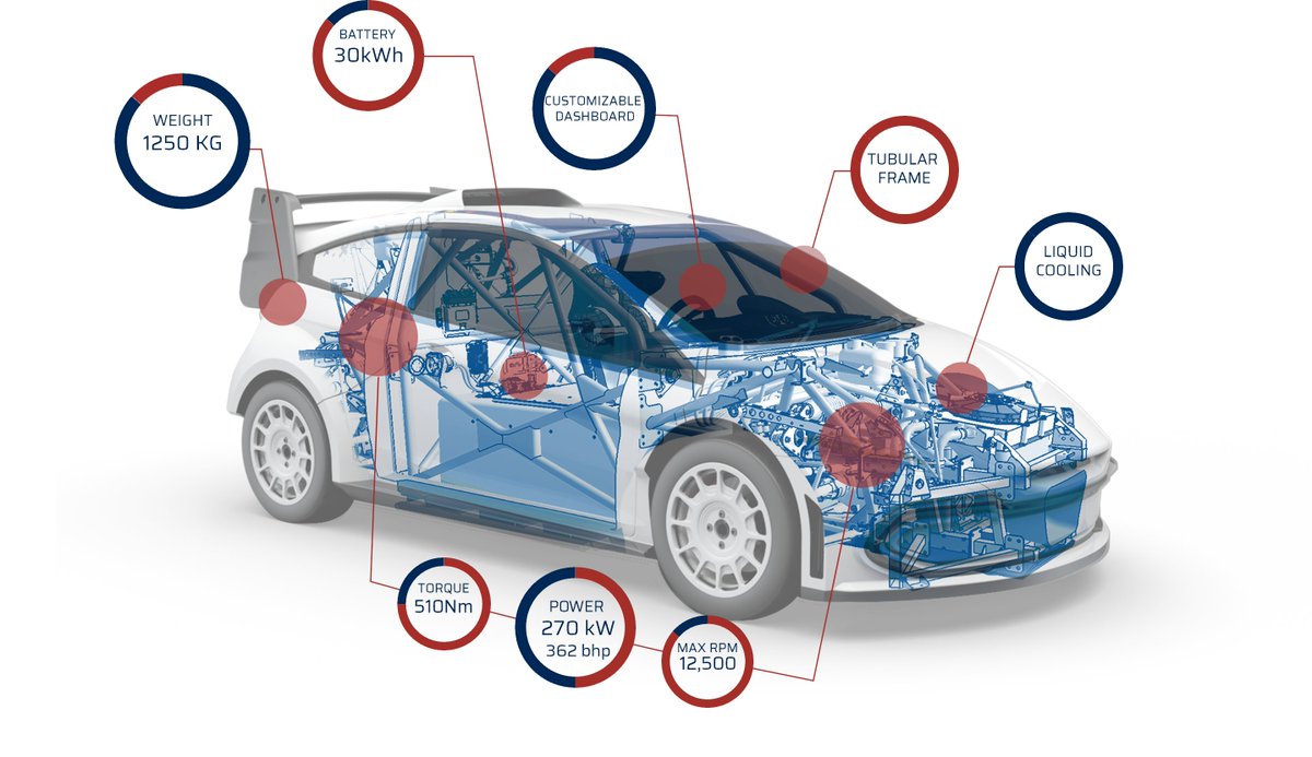 #RX - Everything you should know about the Zeroid X1, running in the FIA @RX2eOfficial test days! Learn more about RX2e test days on FIA.com