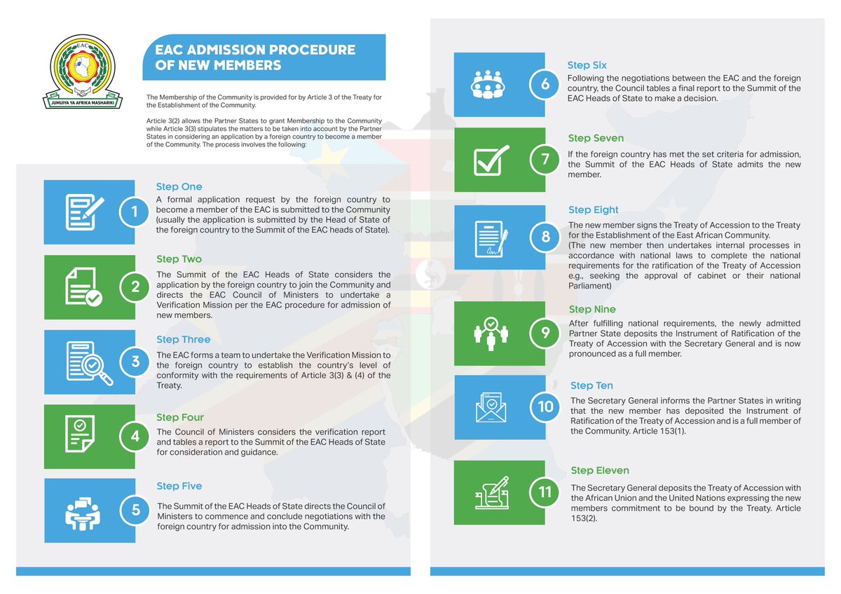 🎯 Curious about the procedure for new members joining the East African Community ? EAC has in the last 2 years admitted 2 new members, expanding to an eight Partner States bloc. Check out the breakdown of the admission process 👇🏾 @EACJCourt @EA_Bunge @pmathuki