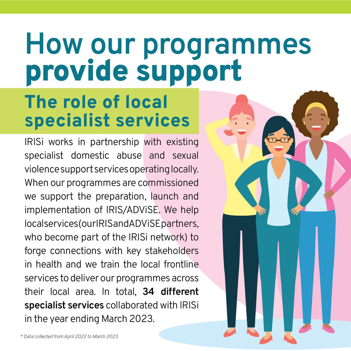 National Report 2022-2023: Just over 3,300 service users referred to IRIS or ADViSE received emotional support from the Advocate Educator, who is embedded within the healthcare setting by our partners, the local specialist services. bit.ly/IRISI-NR2023