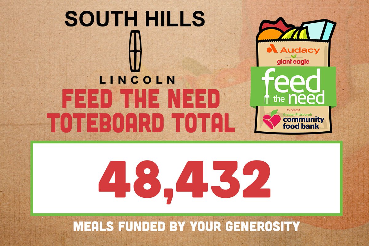 Another look at our South Hills Lincoln toteboard shows we have funded 48,432 meals so far today! Text NEED to 50155 now to donate to our @GiantEagle Feed The Need Radiothon to benefit the @PghFoodBank or call 412-663-5664, our volunteers are standing by!