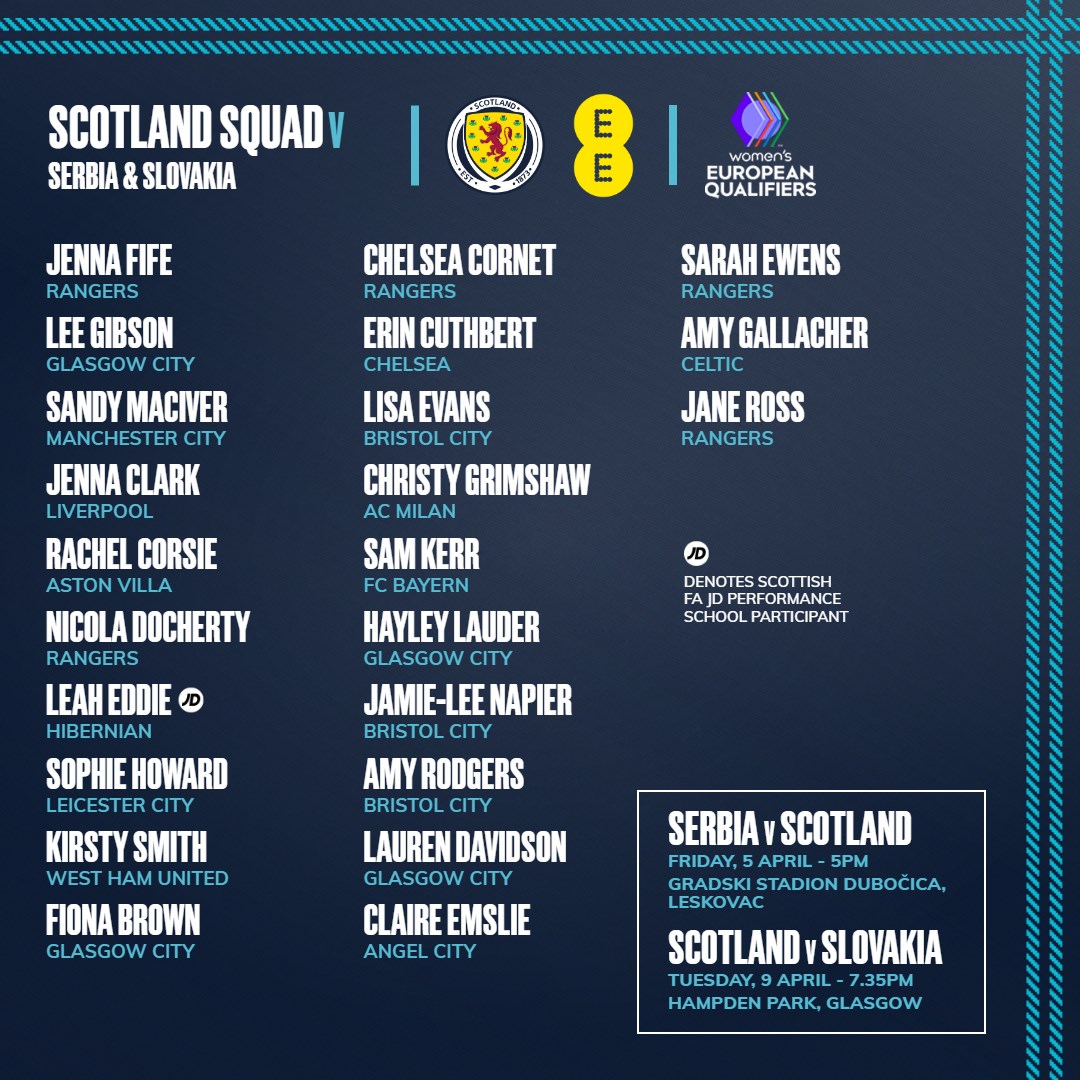 🏴󠁧󠁢󠁳󠁣󠁴󠁿 @PedroMLosa has named his Scotland squad for April's @WEURO qualifiers against Serbia and Slovakia. ➡️ Read more here: scotfa.co/swntapr24 🎟️ Get your tickets here: tickets.scottishfa.co.uk #SWNT