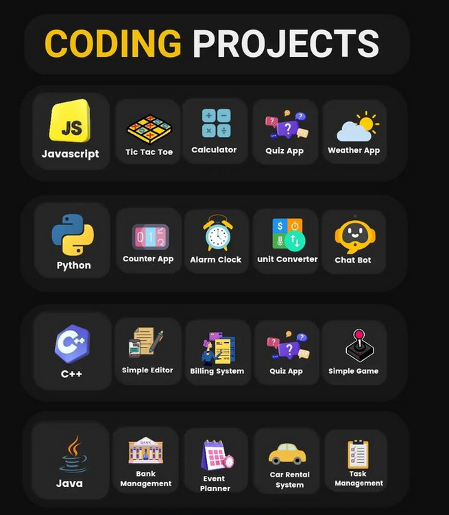 Python_Dv's tweet image. All project ideas are for beginners to practice coding 🧩 morioh.com/a/25322af6c72c…
#javascript #js #python #cplusplus #cpp #java #programming #developer #morioh #programmer #coding #coder #webdev #webdeveloper #webdevelopment  #ai #ml #machinelearning #datascience