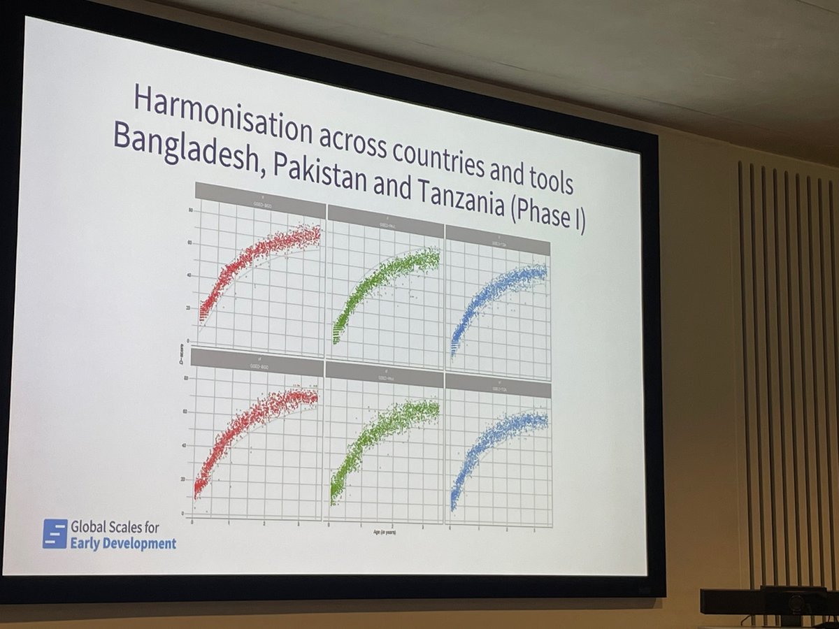 Alder Hey child health showcase day An incredible start hearing about the validation of global scales for measuring early childhood development led by the inspirational Prof Melissa Gladstone & team @AlderHeyRes