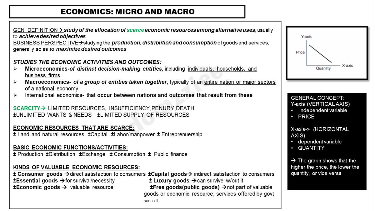 TheDomzienation's tweet photo. NOTES IN ECONOMICS : Sources: WILEY MAS Book; REO HO-Sir Rhad; Internet Searches MICROECONOMICS 1/3 
#studytwtMS #Economics https://t.co/QRF5nKRqwB