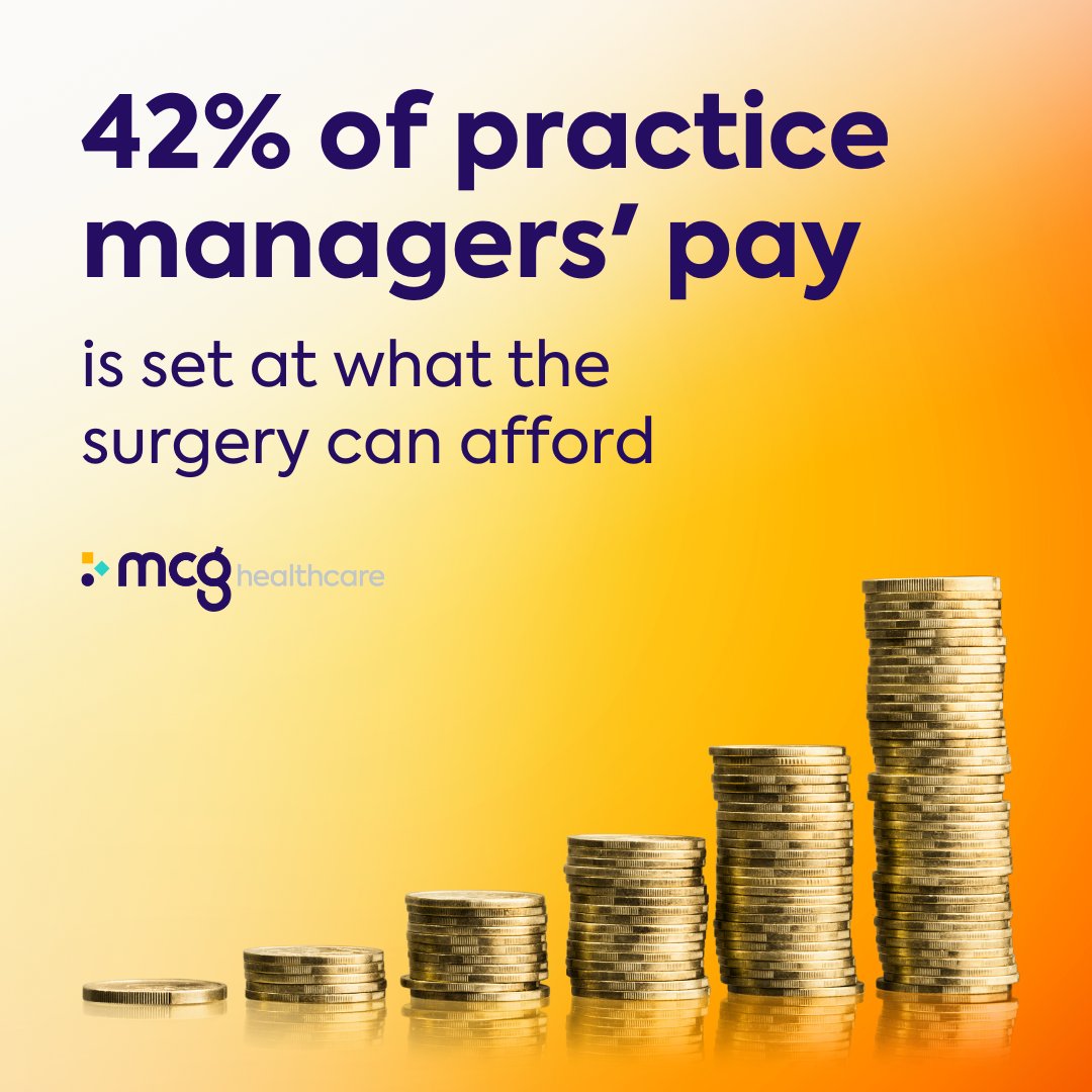 Do you know how #practicemanagers' pay is determined?

➡️ 42% of practice managers' pay is set at what the #surgery can afford (regardless of market rates or other factors).

For the full picture, head over to the @GPpracticeMGMT  survey: managementinpractice.com/special-report…