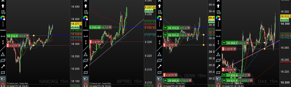 VamFibo50's tweet image. #nasdaq #dow #dax #Crypto #trading #bourse #finance #Trading #cac40 #LVMH

💥 Carton plein ce matin dans notre forum 💥

Venez nous tester 7 jours pour 7€