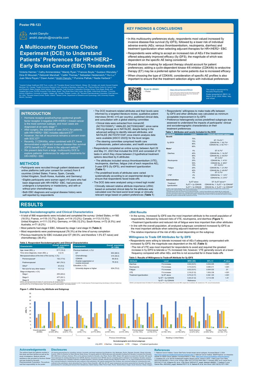 Dr Victoria Harmer (@victoriaharmer2) on Twitter photo European Breast Cancer Conference Poster (Milan) #sharingwork #gettingpatientcareright <a href="/ImperialNHS/">Imperial NHS ๐</a> <a href="/ImperialPeople/">Imperial People ๐</a> European Breast Cancer Conference Poster (Milan) #sharingwork #gettingpatientcareright <a href="/ImperialNHS/">Imperial NHS ๐</a> <a href="/ImperialPeople/">Imperial People ๐</a>