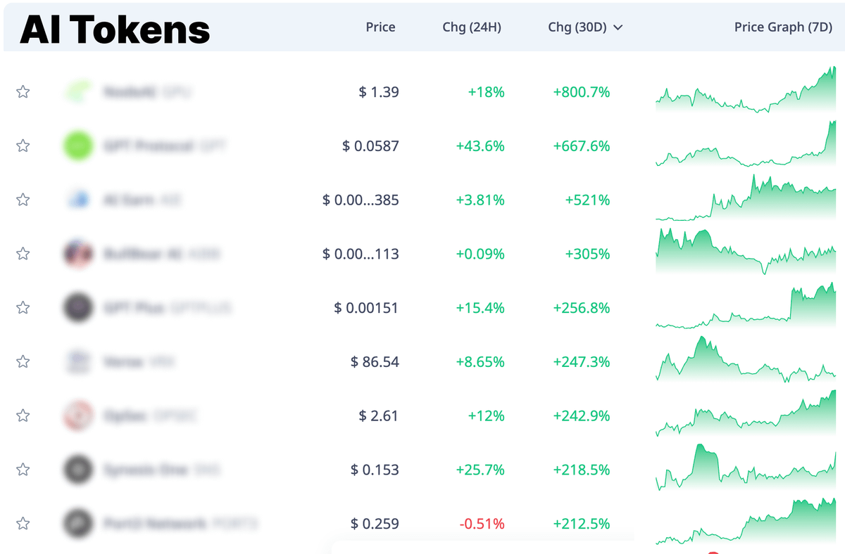 DeFiTracer's tweet photo. BlackRock invested $1B in RWA tokens:

$TOKEN 868%
$EL 534%
$POLYX 372%

I got an inside that AI tokens are set to be next and scanned 100+ coins to find the most promising ones with 10-100x potential

Will drop it when you hit 600 likes and 200 rts here 👇 https://t.co/kqFV6aXmFU