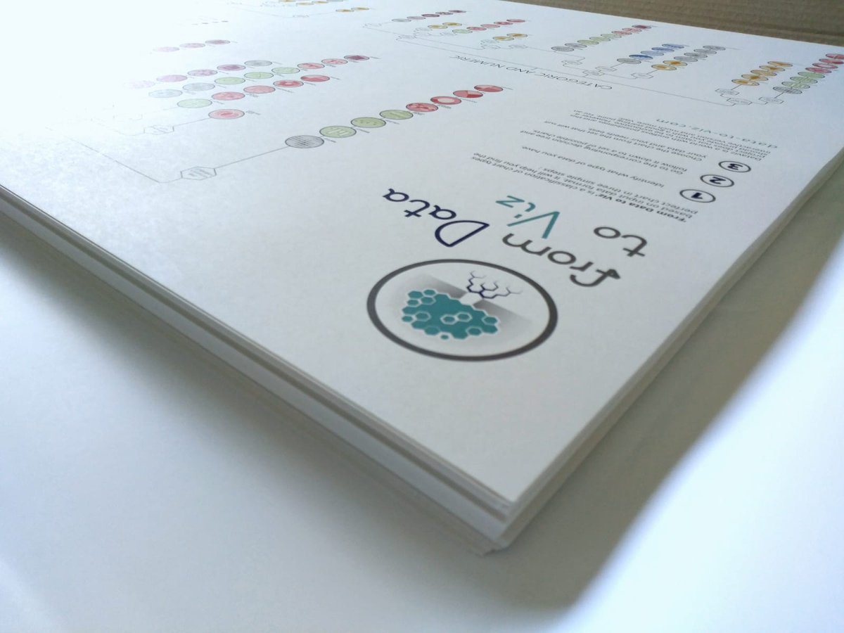 R_Graph_Gallery's tweet image. 🤔How to pick the best graphic representation?
➡️data-to-viz.com is a classification of chart types based on their input format!
It also provides link to R, Python and D3 examples.
And a list of #dataviz caveats 🙈
The third batch of posters just arrived😍