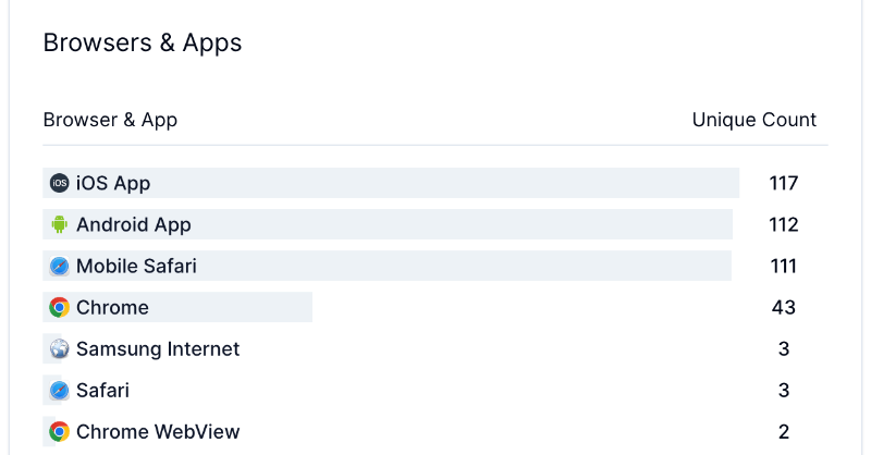 metinoverflow's tweet photo. Private web&amp;mobile analytics for $2 🚀 🤯
It is always good to listen audience. No-cookie, private Web&amp;Mobile analytics for personal &amp; small websites is much affordable now. Unlimited websites&amp;apps just for 2$/Month. Try it free now