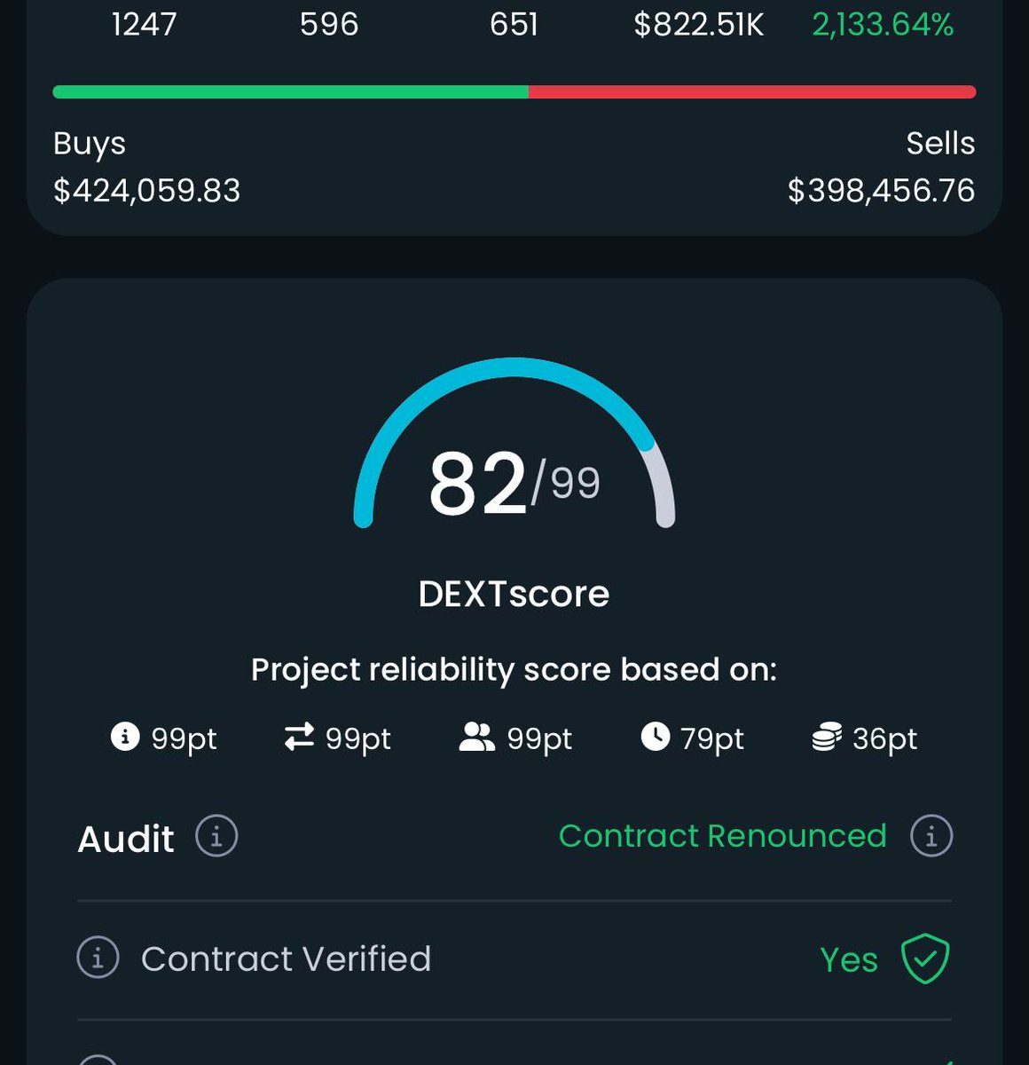 $NSAI
Our dexscore is growing. Big plans on the table. Something big cooking in the background. Get ready for the new heights NeuroSync Ai community 🤝