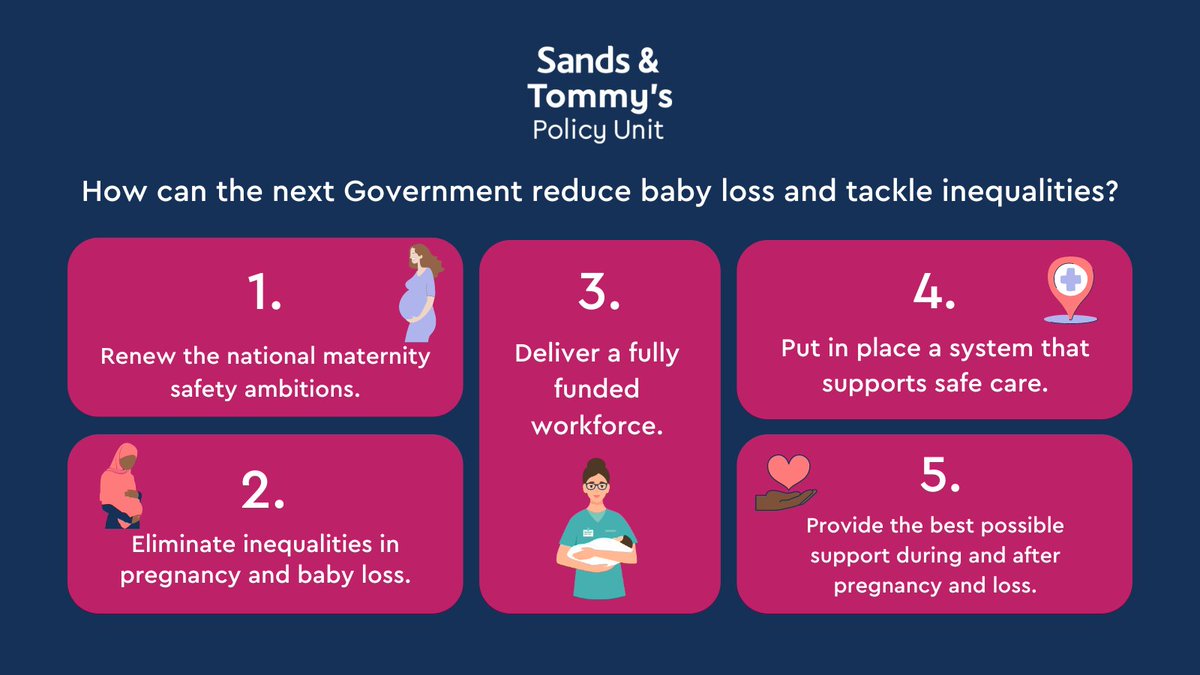 How can the next Government reduce baby loss and tackle inequalities?

With a general election set to take place this year, our Joint Policy Unit with <a href="/sandsuk/">Sands - baby loss charity 💜🧡</a> has put together 5 key priorities for the next UK Government: bit.ly/4cxV2Eg