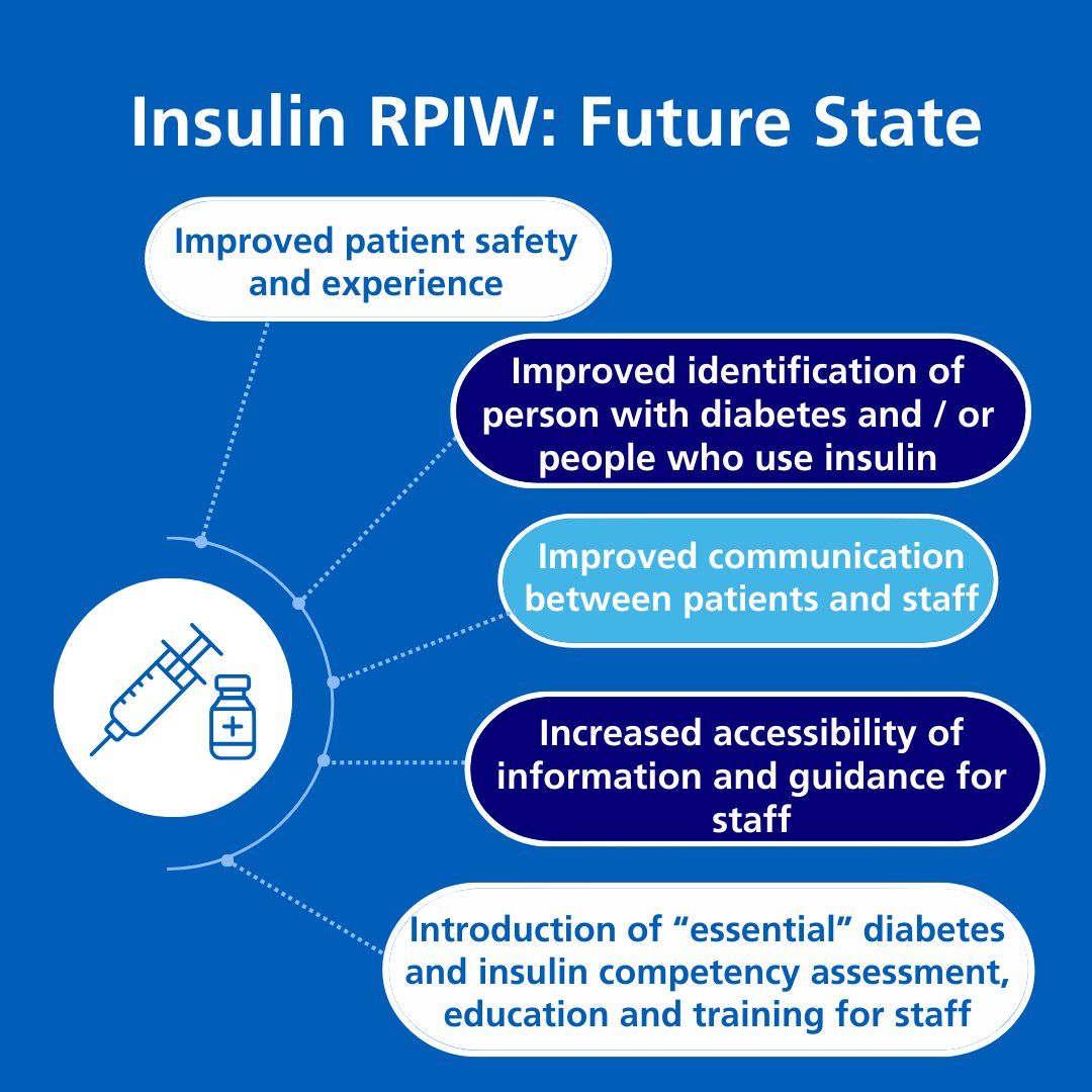 The recording of the Insulin RPIW Report Out held on Fri, 15th March is now available!🎥 Watch it here: shorturl.at/nouAF @PHU_NHS @ClareMeachin #PHUImprovement