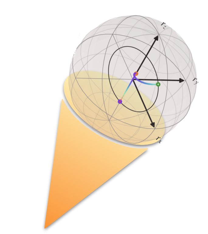 QuSysTCD's tweet image. Hot ice cream (and other liquids) can sometimes freeze faster than cooler otherwise identical samples this is known as the Mpemba effect. Want to know how ice cream has inspired quantum physics - check out the latest work from @QuSysTCD @tcddublin l  arxiv.org/abs/2403.16959