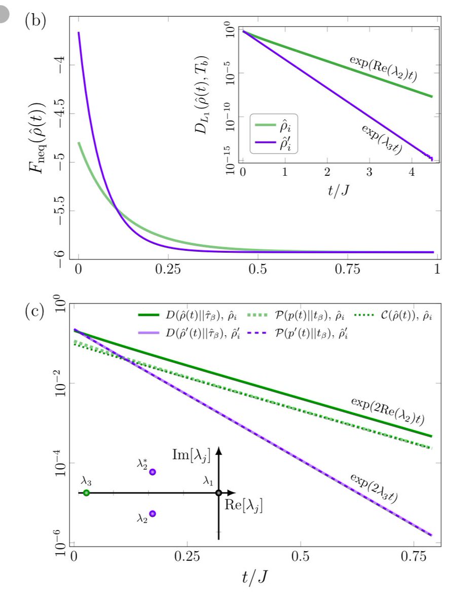 Goold_Group (@qusystcd) on Twitter photo Hot ice cream (and other liquids) can sometimes freeze faster than cooler otherwise identical samples this is known as the Mpemba effect. Want to know how ice cream has inspired quantum physics - check out the latest work from <a href="/QuSysTCD/">Goold_Group</a> <a href="/tcddublin/">Trinity College Dublin</a> l arxiv.org/abs/2403.16959 Hot ice cream (and other liquids) can sometimes freeze faster than cooler otherwise identical samples this is known as the Mpemba effect. Want to know how ice cream has inspired quantum physics - check out the latest work from <a href="/QuSysTCD/">Goold_Group</a> <a href="/tcddublin/">Trinity College Dublin</a> l arxiv.org/abs/2403.16959