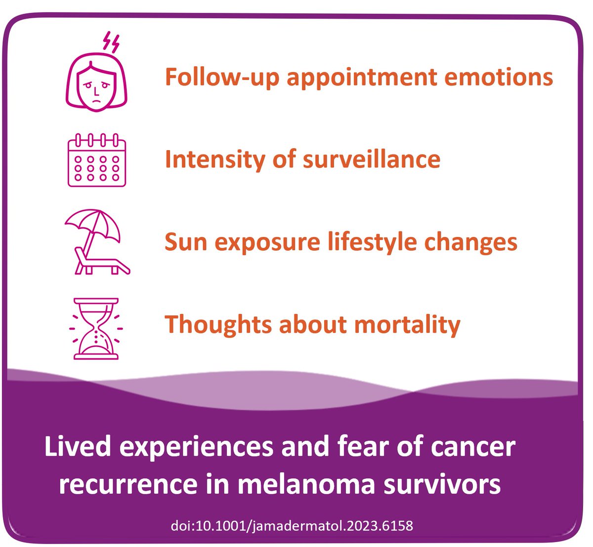 Recent survey data in @JAMADerm revealed that early-stage melanoma patients, despite excellent prognoses, had intense negative psychological experiences. bit.ly/3T8beTS. #AMBLor can provide reassurance to those found to be at low risk of disease progression.