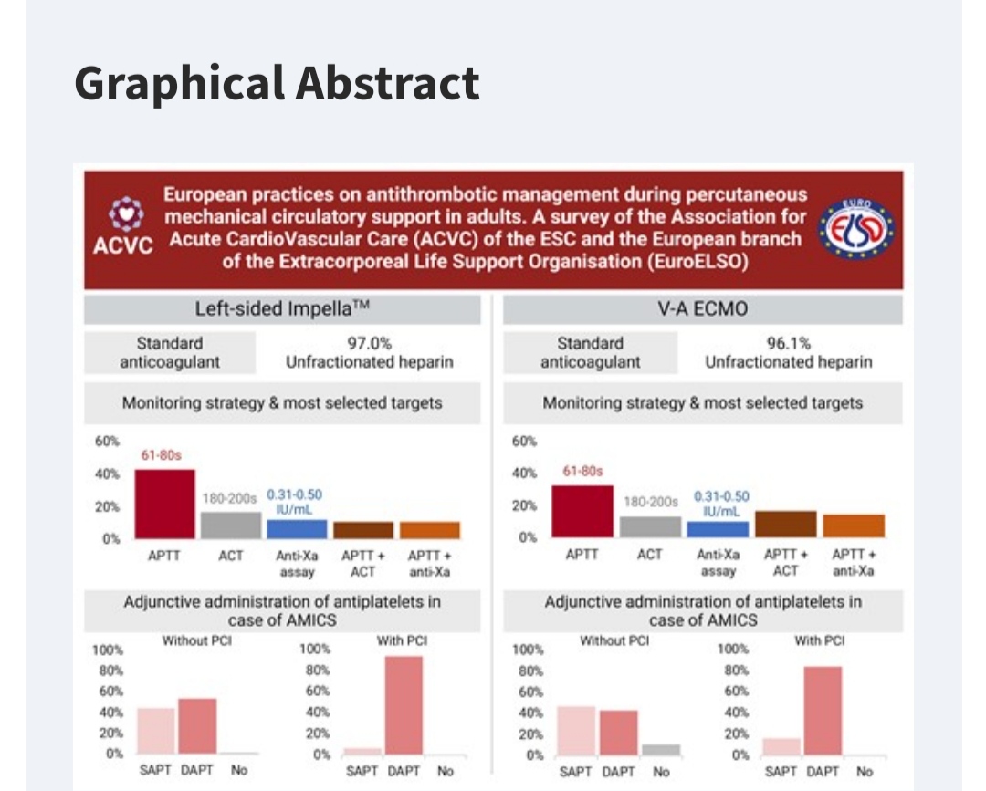 Are we close to develop uniform protocols for antithrombotic practices regarding the use of #MCS? Joint effort by @EuroELSO and #ACVC_ESC - survey conducted in 26 European countries just published in #EHJACVC 👉 doi.org/10.1093/ehjacc… @EHJACVCEiC @drmilicaa @ACVCPresident…