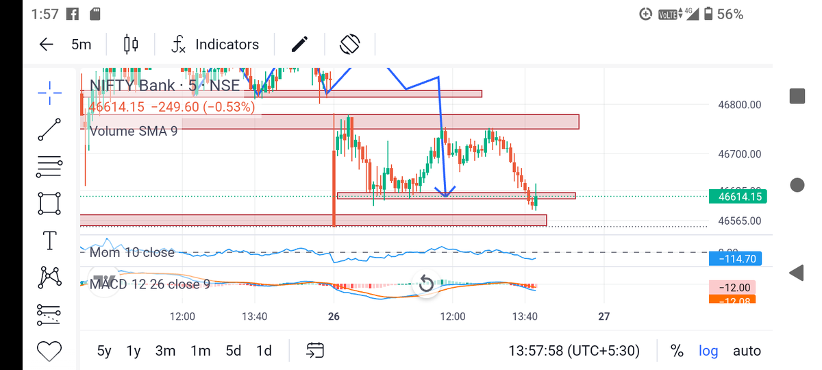 traderaadmi's tweet photo. No one make money in today s session except sellers 
Retailers saw only #slhit and #premiumdecay...
 #finnifty #banknifty #nifty #NoVoteToBJP #novote #TheBachelorFinale https://t.co/z1nXFtiOFH