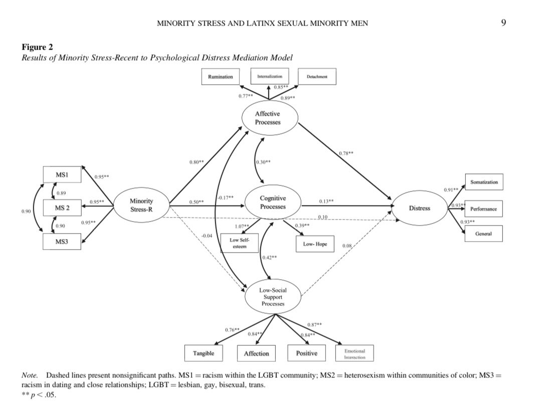 So excited to finally have this in press! psycnet.apa.org/record/2024-66…