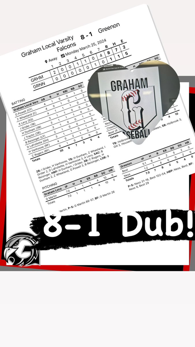 Gabe Martin takes control early and often as the Falcons get win # 1 of the season over Greenon! Well done!