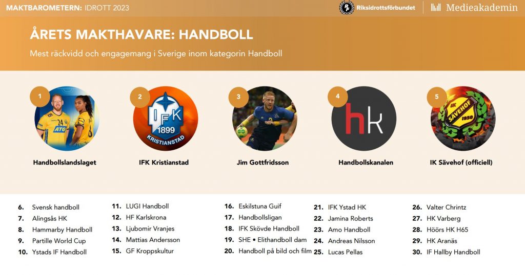Handbollskanalen tweet media