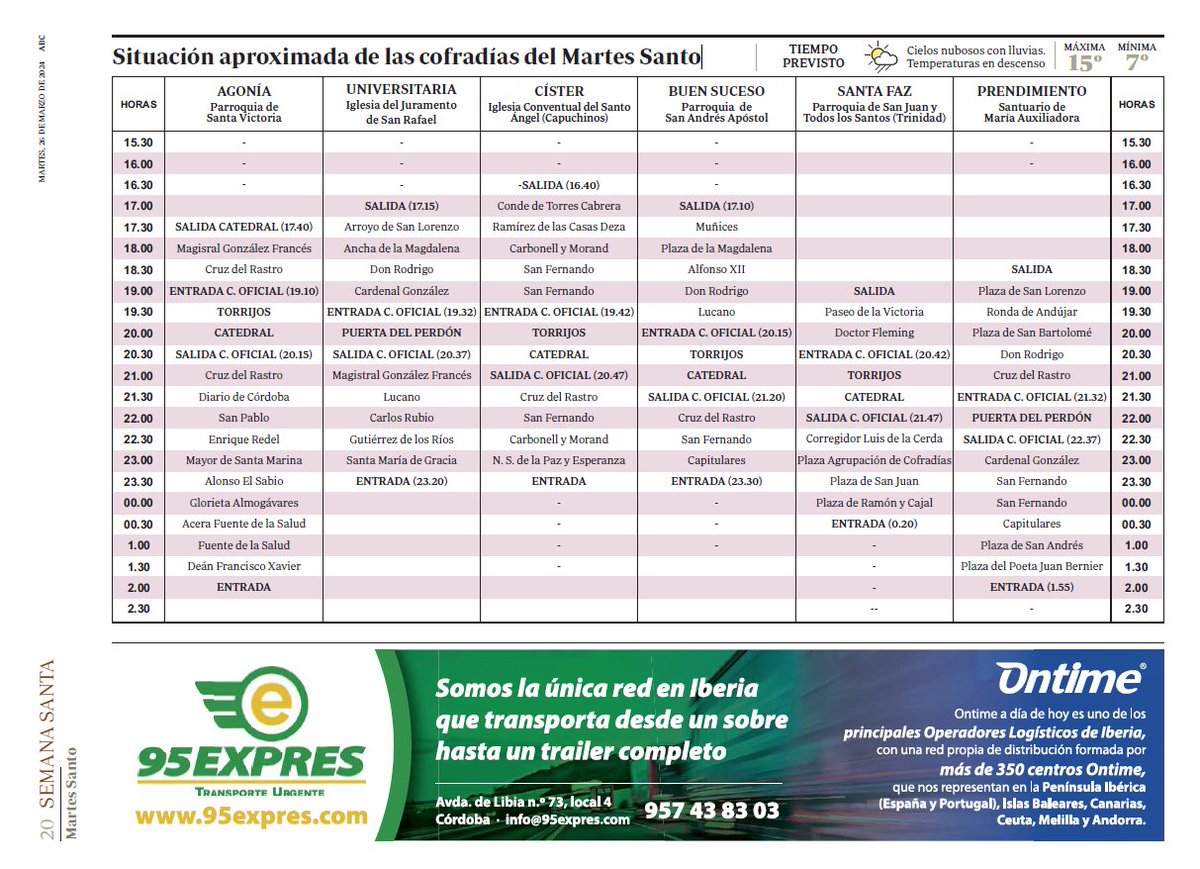 95Expres's tweet image. Situación aproximada de las cofradías del Martes Santo