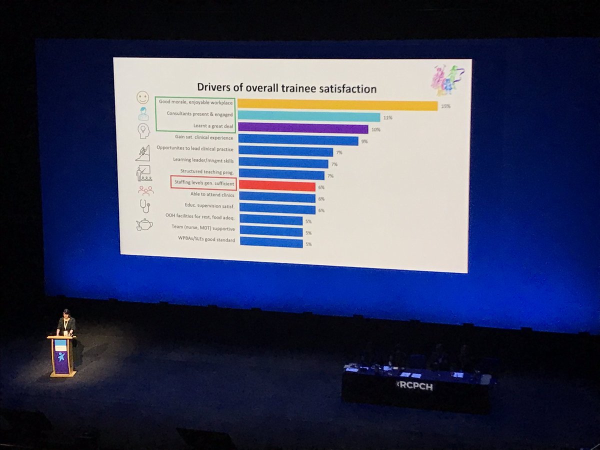 Josie Elliott (@j_n_elliott) on Twitter photo Excellent work by London School of Paediatrics on what matters to trainees and how to use that data to improve paediatric training - presented by Dr Katheryn Ferin #RCPCH24 #Wellbeing <a href="/rcpch_trainees/">RCPCH Trainees</a> <a href="/LondonPaeds/">London Paediatrics</a> <a href="/RCPCHtweets/">RCPCH</a> Excellent work by London School of Paediatrics on what matters to trainees and how to use that data to improve paediatric training - presented by Dr Katheryn Ferin #RCPCH24 #Wellbeing <a href="/rcpch_trainees/">RCPCH Trainees</a> <a href="/LondonPaeds/">London Paediatrics</a> <a href="/RCPCHtweets/">RCPCH</a>