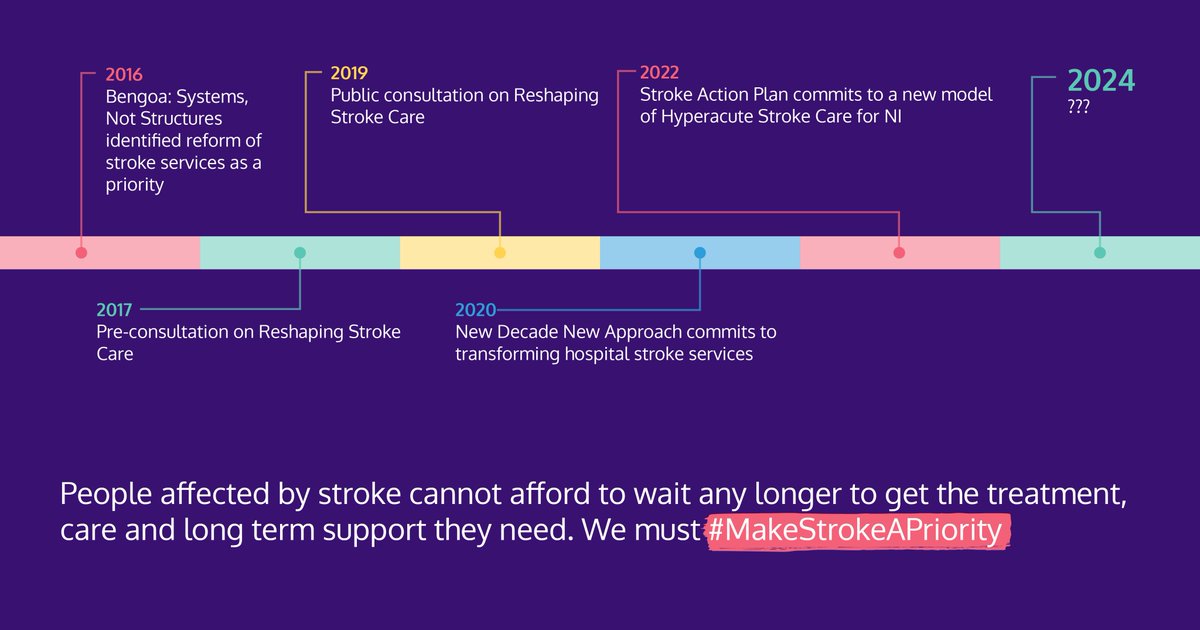 On 26/03/19, @healthdpt launched a consultation on Reshaping Stroke Care. 19,000 + people responded yet 5 years later we are still waiting to see progress with transforming stroke care. People affected by stroke cannot wait any longer. Minister Swann must #MakeStrokeAPriority now