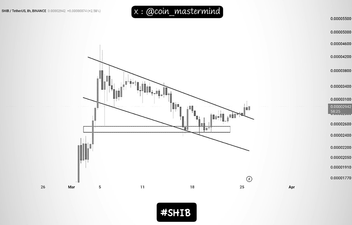 Coin_Mastermind's tweet photo. $SHIB showing potential movement soon. Keep an eye on it! ⏳👀 #SHIBUpdate

Trading fam, let's grow together! 🚀 Like, repost, and follow for maximum gains! 💰📈 #TradingCommunity https://t.co/PqvJkSXKRH