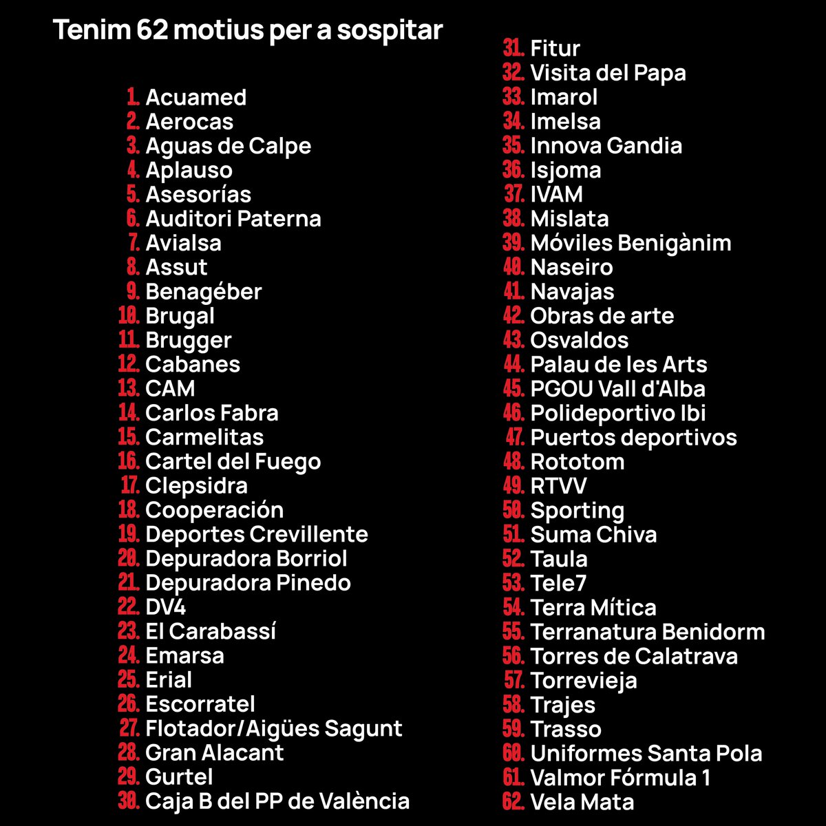 Per què el PP vol controlar l'Agència Antifrau?