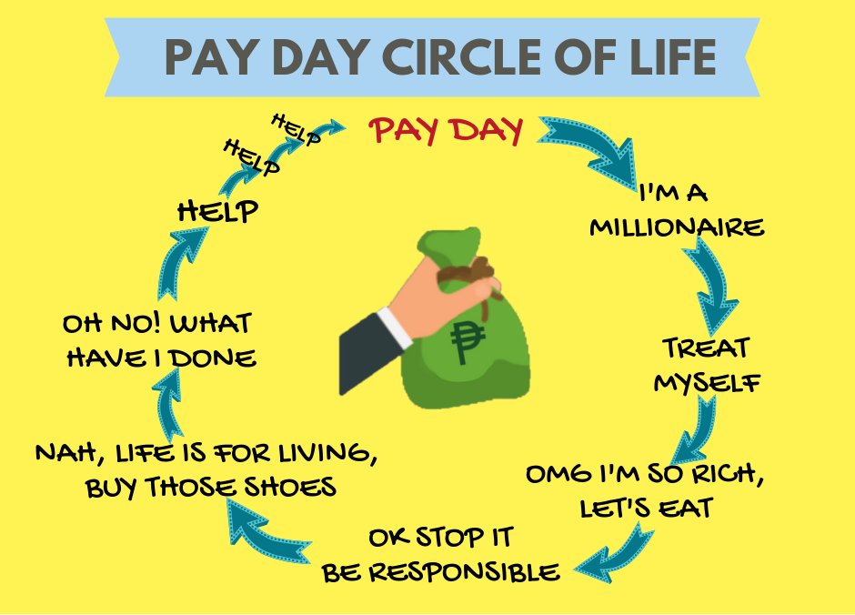 cheruiyotkb's tweet photo. More often we think we need more money to be able to save or invest.

"If I earned Ksh 100K I will be better with my money"

Start with what you earn and build the habit consistently.

Saving and investing does not get easier when you earn more.

#LevelUp #PaydayWeek https://t.co/aocGWehkVS