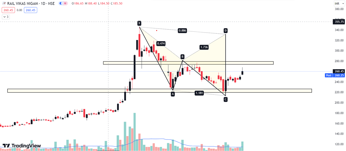 TradingNationI1's tweet photo. #RVNL made double bottom structure and getting ready for a new rally

Structure change above the marked zone and target would be ATH.
 
Plan your trade accordingly

#StocksToBuy #StockMarketindia #investment #SwingTrading https://t.co/EtqQIXCvsQ
