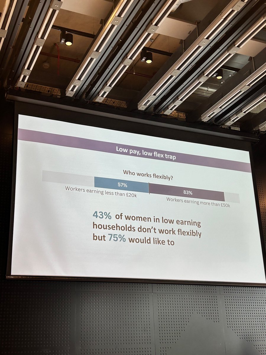 Improving flexible working can help the lowest paid women get into work and stay in work. This could help tackle women’s poverty and child poverty. More needs to be done to expand flex for low paid workers. Great research @flex_works!