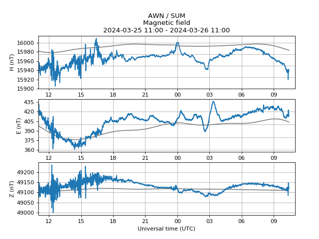 Minor geomagnetic activity. Issued 2024-03-26 10:27 UTC by @aurorawatchuk. #aurora