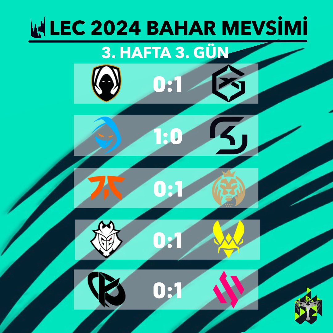 #LEC 3. hafta 3. gün sonuçları: