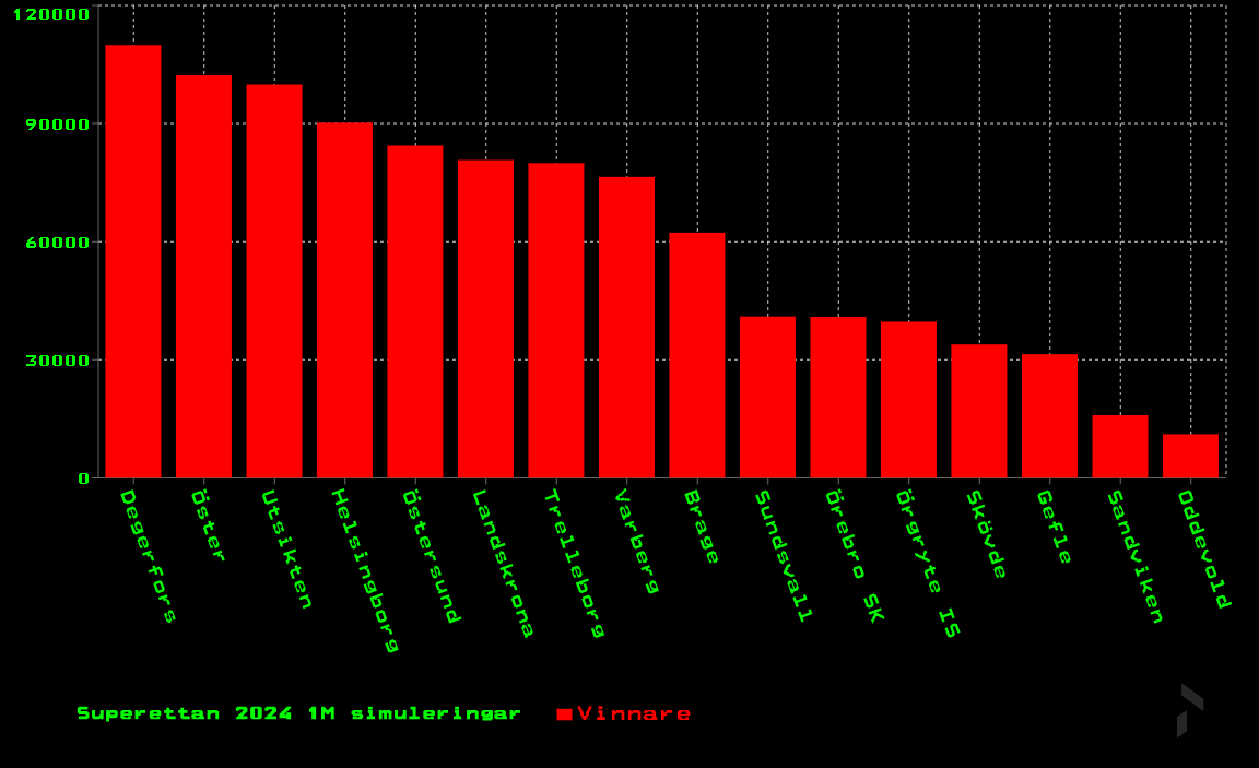 Ola Lidmark Eriksson tweet media